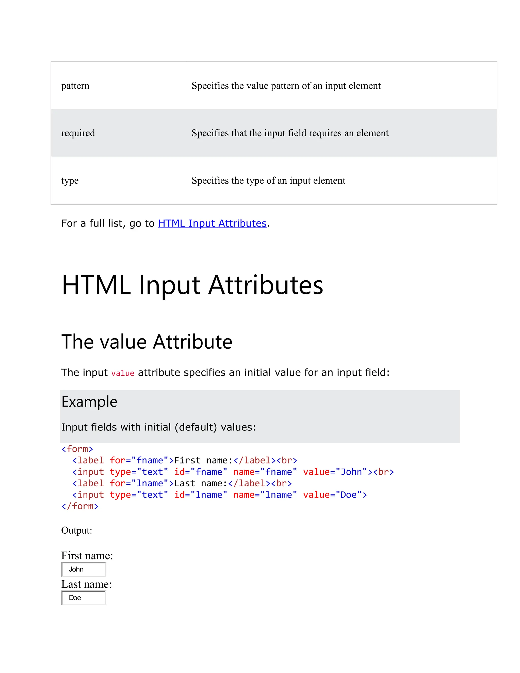 pattern Specifies the value pattern of an input element required Specifies that the input field requires an element type Specifies the type of an input element For a full list, go to HTML Input Attributes. HTML Input Attributes ❮ PreviousNext ❯ The value Attribute The input value attribute specifies an initial value for an input field: Example Input fields with initial (default) values: <form> <label for="fname">First name:</label><br> <input type="text" id="fname" name="fname" value="John"><br> <label for="lname">Last name:</label><br> <input type="text" id="lname" name="lname" value="Doe"> </form> Output: First name: John Last name: Doe 