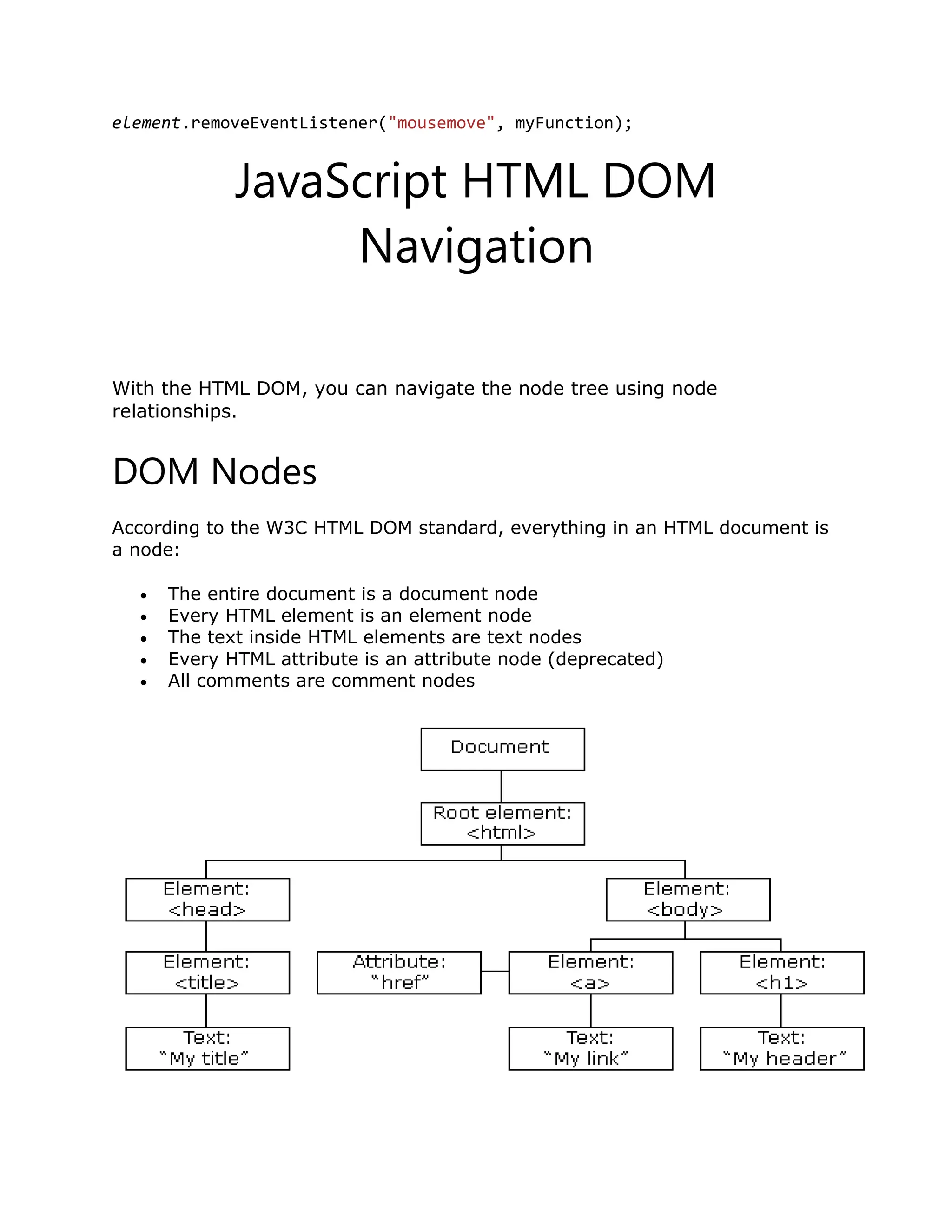 element.removeEventListener("mousemove", myFunction); JavaScript HTML DOM Navigation ❮ PreviousNext ❯ With the HTML DOM, you can navigate the node tree using node relationships. DOM Nodes According to the W3C HTML DOM standard, everything in an HTML document is a node:  The entire document is a document node  Every HTML element is an element node  The text inside HTML elements are text nodes  Every HTML attribute is an attribute node (deprecated)  All comments are comment nodes 