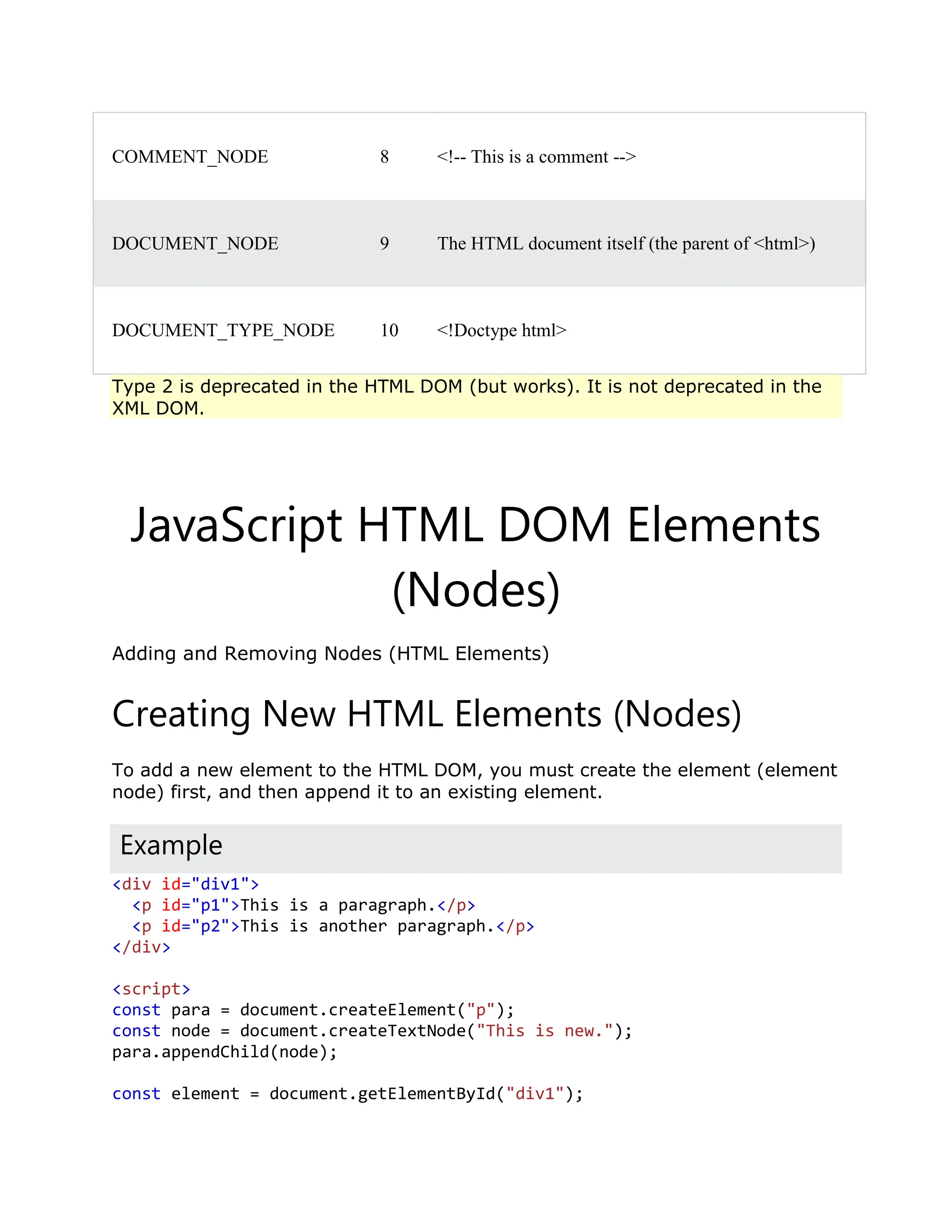 COMMENT_NODE 8 <!-- This is a comment --> DOCUMENT_NODE 9 The HTML document itself (the parent of <html>) DOCUMENT_TYPE_NODE 10 <!Doctype html> Type 2 is deprecated in the HTML DOM (but works). It is not deprecated in the XML DOM. ❮ PreviousNext ❯ JavaScript HTML DOM Elements (Nodes) Adding and Removing Nodes (HTML Elements) Creating New HTML Elements (Nodes) To add a new element to the HTML DOM, you must create the element (element node) first, and then append it to an existing element. Example <div id="div1"> <p id="p1">This is a paragraph.</p> <p id="p2">This is another paragraph.</p> </div> <script> const para = document.createElement("p"); const node = document.createTextNode("This is new."); para.appendChild(node); const element = document.getElementById("div1"); 