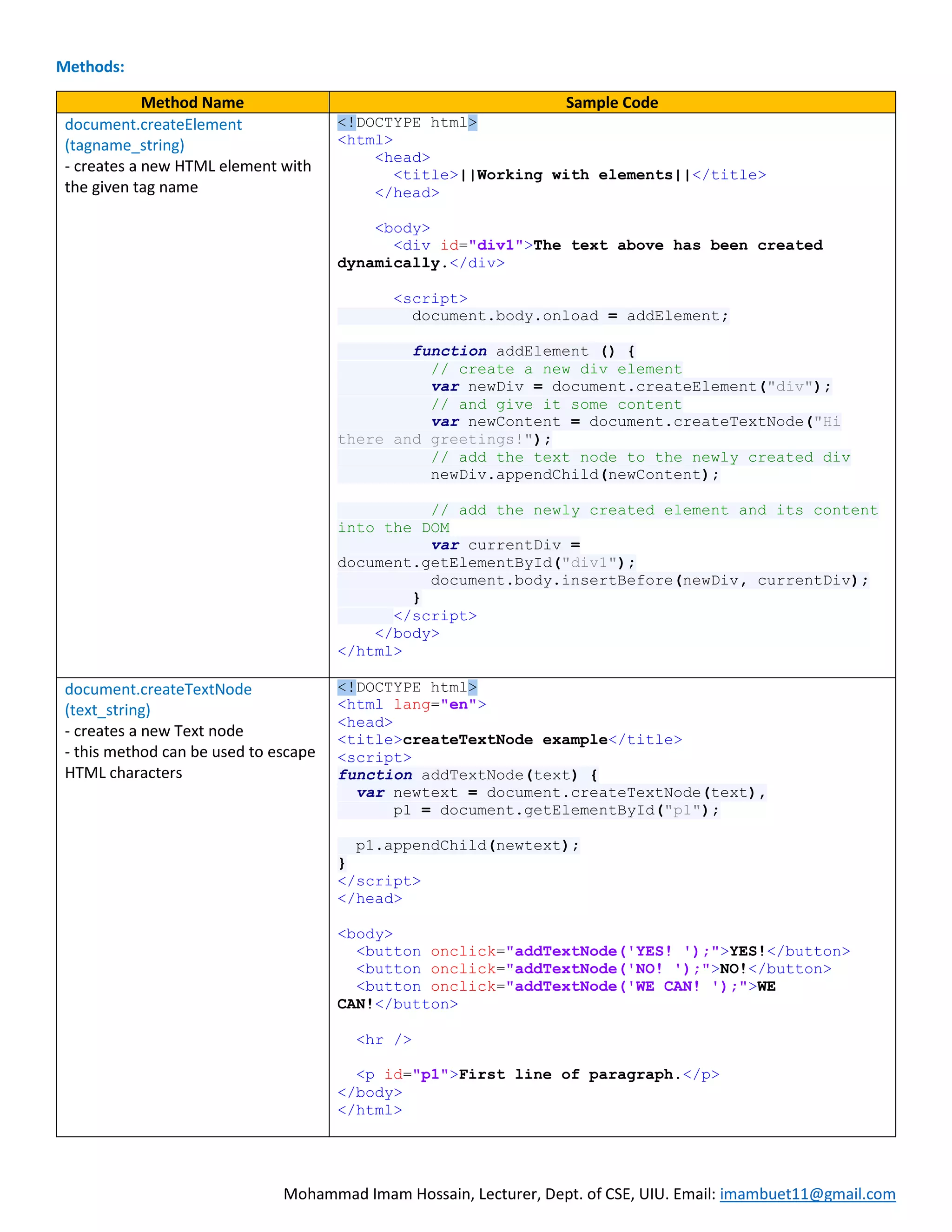 Mohammad Imam Hossain, Lecturer, Dept. of CSE, UIU. Email: imambuet11@gmail.com Methods: Method Name Sample Code document.createElement (tagname_string) - creates a new HTML element with the given tag name <!DOCTYPE html> <html> <head> <title>||Working with elements||</title> </head> <body> <div id="div1">The text above has been created dynamically.</div> <script> document.body.onload = addElement; function addElement () { // create a new div element var newDiv = document.createElement("div"); // and give it some content var newContent = document.createTextNode("Hi there and greetings!"); // add the text node to the newly created div newDiv.appendChild(newContent); // add the newly created element and its content into the DOM var currentDiv = document.getElementById("div1"); document.body.insertBefore(newDiv, currentDiv); } </script> </body> </html> document.createTextNode (text_string) - creates a new Text node - this method can be used to escape HTML characters <!DOCTYPE html> <html lang="en"> <head> <title>createTextNode example</title> <script> function addTextNode(text) { var newtext = document.createTextNode(text), p1 = document.getElementById("p1"); p1.appendChild(newtext); } </script> </head> <body> <button onclick="addTextNode('YES! ');">YES!</button> <button onclick="addTextNode('NO! ');">NO!</button> <button onclick="addTextNode('WE CAN! ');">WE CAN!</button> <hr /> <p id="p1">First line of paragraph.</p> </body> </html> 