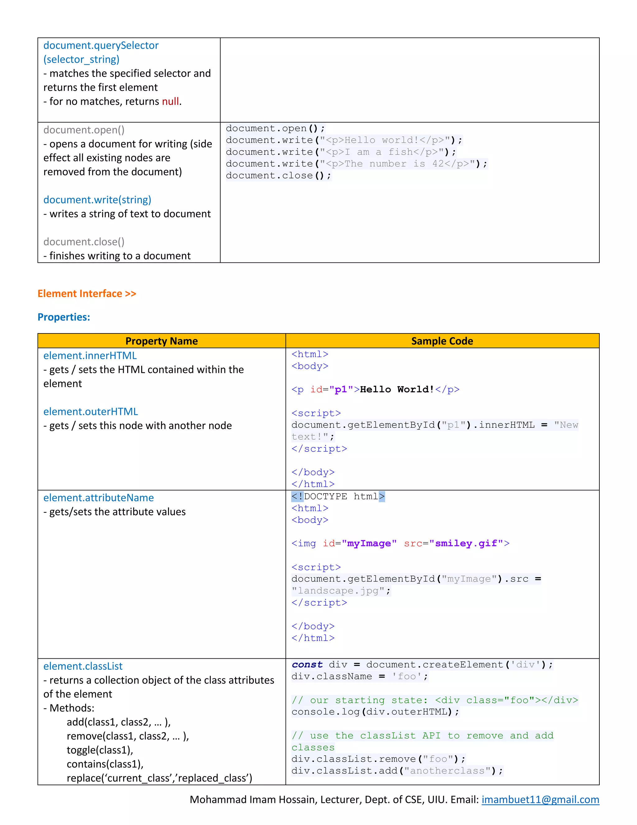 Mohammad Imam Hossain, Lecturer, Dept. of CSE, UIU. Email: imambuet11@gmail.com document.querySelector (selector_string) - matches the specified selector and returns the first element - for no matches, returns null. document.open() - opens a document for writing (side effect all existing nodes are removed from the document) document.write(string) - writes a string of text to document document.close() - finishes writing to a document document.open(); document.write("<p>Hello world!</p>"); document.write("<p>I am a fish</p>"); document.write("<p>The number is 42</p>"); document.close(); Element Interface >> Properties: Property Name Sample Code element.innerHTML - gets / sets the HTML contained within the element element.outerHTML - gets / sets this node with another node <html> <body> <p id="p1">Hello World!</p> <script> document.getElementById("p1").innerHTML = "New text!"; </script> </body> </html> element.attributeName - gets/sets the attribute values <!DOCTYPE html> <html> <body> <img id="myImage" src="smiley.gif"> <script> document.getElementById("myImage").src = "landscape.jpg"; </script> </body> </html> element.classList - returns a collection object of the class attributes of the element - Methods: add(class1, class2, … ), remove(class1, class2, … ), toggle(class1), contains(class1), replace(‘current_class’,’replaced_class’) const div = document.createElement('div'); div.className = 'foo'; // our starting state: <div class="foo"></div> console.log(div.outerHTML); // use the classList API to remove and add classes div.classList.remove("foo"); div.classList.add("anotherclass"); 