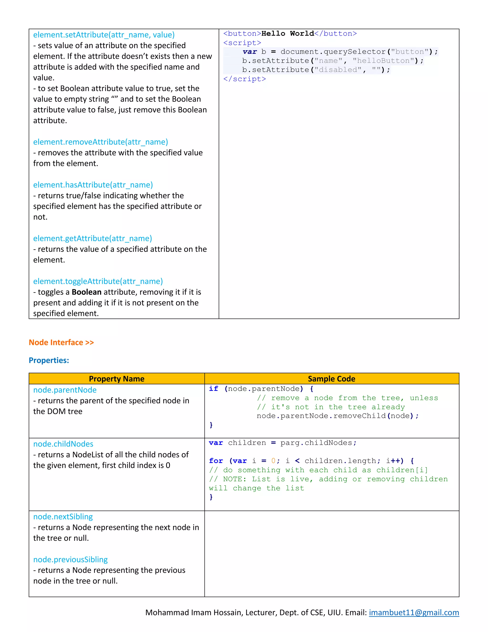 Mohammad Imam Hossain, Lecturer, Dept. of CSE, UIU. Email: imambuet11@gmail.com element.setAttribute(attr_name, value) - sets value of an attribute on the specified element. If the attribute doesn’t exists then a new attribute is added with the specified name and value. - to set Boolean attribute value to true, set the value to empty string “” and to set the Boolean attribute value to false, just remove this Boolean attribute. element.removeAttribute(attr_name) - removes the attribute with the specified value from the element. element.hasAttribute(attr_name) - returns true/false indicating whether the specified element has the specified attribute or not. element.getAttribute(attr_name) - returns the value of a specified attribute on the element. element.toggleAttribute(attr_name) - toggles a Boolean attribute, removing it if it is present and adding it if it is not present on the specified element. <button>Hello World</button> <script> var b = document.querySelector("button"); b.setAttribute("name", "helloButton"); b.setAttribute("disabled", ""); </script> Node Interface >> Properties: Property Name Sample Code node.parentNode - returns the parent of the specified node in the DOM tree if (node.parentNode) { // remove a node from the tree, unless // it's not in the tree already node.parentNode.removeChild(node); } node.childNodes - returns a NodeList of all the child nodes of the given element, first child index is 0 var children = parg.childNodes; for (var i = 0; i < children.length; i++) { // do something with each child as children[i] // NOTE: List is live, adding or removing children will change the list } node.nextSibling - returns a Node representing the next node in the tree or null. node.previousSibling - returns a Node representing the previous node in the tree or null. 