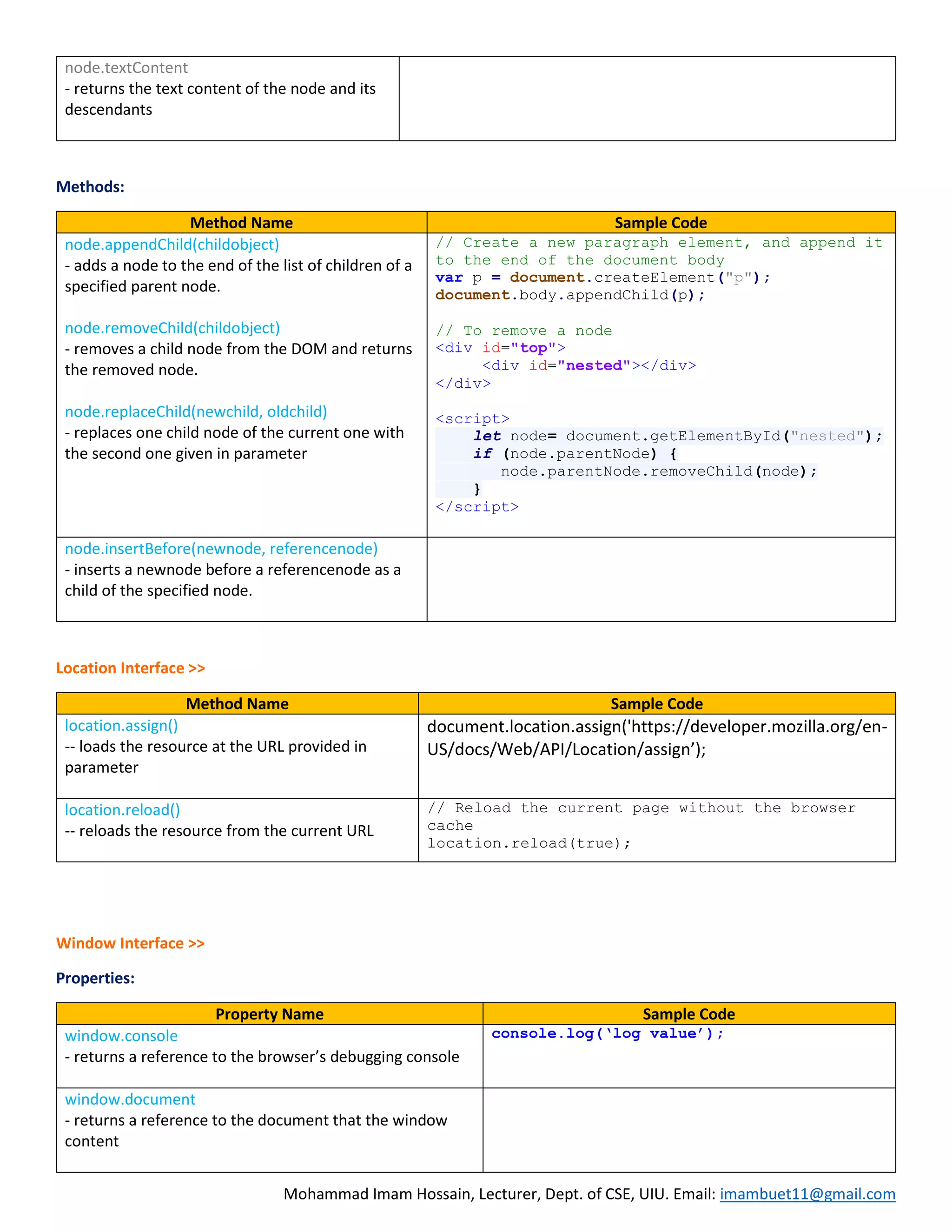 Mohammad Imam Hossain, Lecturer, Dept. of CSE, UIU. Email: imambuet11@gmail.com node.textContent - returns the text content of the node and its descendants Methods: Method Name Sample Code node.appendChild(childobject) - adds a node to the end of the list of children of a specified parent node. node.removeChild(childobject) - removes a child node from the DOM and returns the removed node. node.replaceChild(newchild, oldchild) - replaces one child node of the current one with the second one given in parameter // Create a new paragraph element, and append it to the end of the document body var p = document.createElement("p"); document.body.appendChild(p); // To remove a node <div id="top"> <div id="nested"></div> </div> <script> let node= document.getElementById("nested"); if (node.parentNode) { node.parentNode.removeChild(node); } </script> node.insertBefore(newnode, referencenode) - inserts a newnode before a referencenode as a child of the specified node. Location Interface >> Method Name Sample Code location.assign() -- loads the resource at the URL provided in parameter document.location.assign('https://developer.mozilla.org/en- US/docs/Web/API/Location/assign’); location.reload() -- reloads the resource from the current URL // Reload the current page without the browser cache location.reload(true); Window Interface >> Properties: Property Name Sample Code window.console - returns a reference to the browser’s debugging console console.log(‘log value’); window.document - returns a reference to the document that the window content 