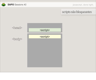 JavaScript done right