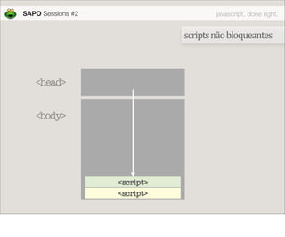 JavaScript done right
