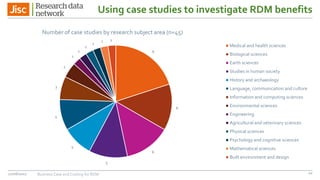 Using case studies to investigate RDM benefits
27/06/2017 Business Case and Costing for RDM
9
6
6
5
4
4
3
2
1
1
1
1
1 1
Number of case studies by research subject area (n=45)
Medical and health sciences
Biological sciences
Earth sciences
Studies in human society
History and archaeology
Language, communication and culture
Information and computing sciences
Environmental sciences
Engineering
Agricultural and veterinary sciences
Physical sciences
Psychology and cognitive sciences
Mathematical sciences
Built environment and design
20
 