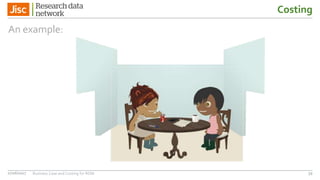 Costing
An example:
3927/06/2017 Business Case and Costing for RDM
 