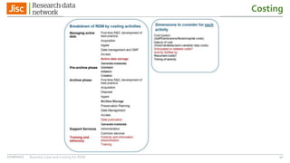 Costing
4227/06/2017 Business Case and Costing for RDM
 