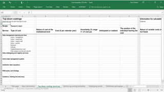 Costing
4927/06/2017 Business Case and Costing for RDM
 