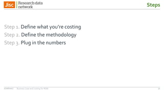 Steps
Step 1. Define what you’re costing
Step 2. Define the methodology
Step 3. Plug in the numbers
5127/06/2017 Business Case and Costing for RDM
 