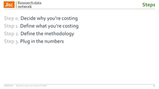 Steps
Step 0. Decide why you’re costing
Step 1. Define what you’re costing
Step 2. Define the methodology
Step 3. Plug in the numbers
5427/06/2017 Business Case and Costing for RDM
 