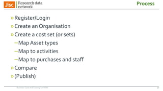 Process
»Register/Login
»Create an Organisation
»Create a cost set (or sets)
–Map Asset types
–Map to activities
–Map to purchases and staff
»Compare
»(Publish)
57Business Case and Costing for RDM
 