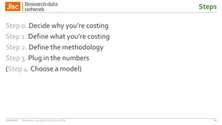 Steps
Step 0. Decide why you’re costing
Step 1. Define what you’re costing
Step 2. Define the methodology
Step 3. Plug in the numbers
(Step 4. Choose a model)
6427/06/2017 Business Case and Costing for RDM
 