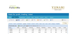 Our advanced statistics are sophisticated yet simple, giving transparency and calculations 
that give a precise measure of a portfolio. 
 