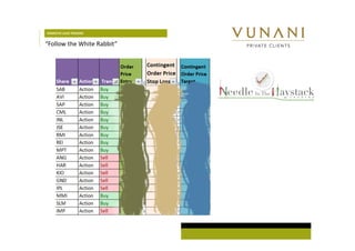 DOMESTIC LEAD TRADERS 
“Follow the White Rabbit” 
 