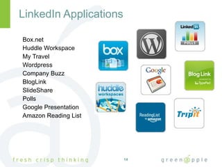 LinkedIn Applications Box.net Huddle Workspace My Travel Wordpress Company Buzz BlogLink SlideShare Polls Google Presentation Amazon Reading List 