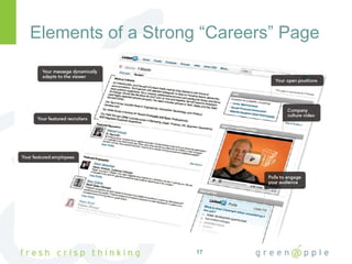 Elements of a Strong “Careers” Page 