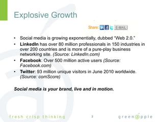 Explosive Growth Social media is growing exponentially, dubbed “Web 2.0.” LinkedIn  has over 80 million professionals in 150 industries in over 200 countries and is more of a pure-play business networking site.  (Source: LinkedIn.com) Facebook : Over 500 million active users  (Source: Facebook.com) Twitter : 93 million unique visitors in June 2010 worldwide.  (Source: comScore) Social media is your brand, live and in motion. 