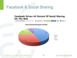 Facebook & Social Sharing 