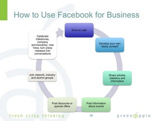 How to Use Facebook for Business 