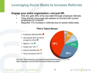 Leveraging Social Media to Increase Referrals Engage your entire organization—not just HR.  TiVo Inc. gets 48% of its new talent through employee referrals. They actively encourage job seekers to connect with current employees on LinkedIn. Reported 11% increase in referrals due to social media tools. Sources: http://www.tivo.com/abouttivo/jobs/interview/questions.html http://mashable.com/2010/04/19/social-media-recruiters/ TiVo’s Talent Stream 