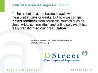 D Street a Game-Changer for Deloitte “ In the recent past, the business cycle was measured in days or weeks. But now we can get  instant feedback  from countless sources such as blogs, wikis, communities, and online surveys. It has really  transformed our organization .” -Patricia Romeo, D Street National Leader,  Deloitte Services LP Source: http://www.public.deloitte.com/media/0319/tar/tar_yir_workplace.html 