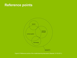 Reference points




     Figure 6: Reference points of the mobile learning discussion (Seipold, 21.03.2011).
 