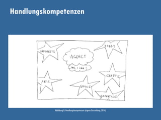 Handlungskompetenzen
Abbildung 8: Handlungskompetenzen (eigene Darstellung, 2014).
 