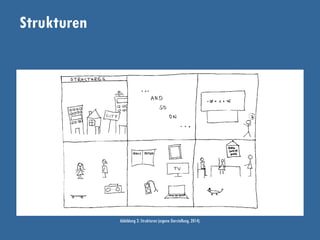 Strukturen
Abbildung 2: Strukturen (eigene Darstellung, 2014).
 
