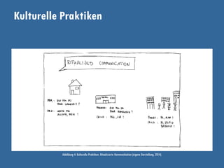 Kulturelle Praktiken
Abbildung 4: Kulturelle Praktiken: Ritualisierte Kommunikation (eigene Darstellung, 2014).
 