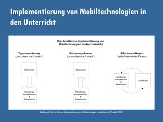Implementierung von Mobiltechnologien in
den Unterricht
Abbildung 6: Drei Ansätze zur Implementierung von Mobiltechnologien in den Unterricht (Seipold, 2013).
 