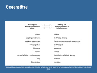 Gegensätze
Abbildung 8: Gegensätze in der Mobile Learning-Diskussion als Resultat der Forderungen aus der Theorie und der Umsetzung in der Praxis mit Fokus auf Alltag – Schule (Seipold,
2013).
 