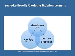 Sozio-kulturelle Ökologie Mobilen Lernens
Abbildung 1: Zentrale Komponenten einer Sozio-kulturellen Ökologie Mobilen Lernens (Pachler et al., 2010).
 