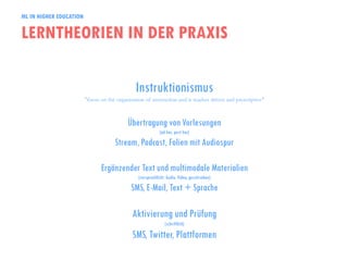 ML IN HIGHER EDUCATION
LERNTHEORIEN IN DER PRAXIS
Instruktionismus
"focus on the organisation of instruction and is teache...