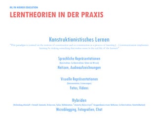 ML IN HIGHER EDUCATION
LERNTHEORIEN IN DER PRAXIS
Konstruktionistisches Lernen
"This paradigm is centred on the notions of...