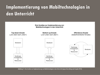 Implementierung von Mobiltechnologien in
den Unterricht
Abbildung 11: Drei Ansätze zur Implementierung von Mobiltechnologien in den Unterricht (eigene Darstellung nach Seipold, 2013).
 