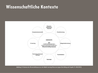 Wissenschaftliche Kontexte
Abbildung 13: Kontexte des Wissenschaftsprozesses der Mobile Learning-Diskussion (eigene Darstellung nach Seipold, 27.-28.03.2012).
 