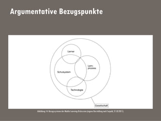 Argumentative Bezugspunkte
Abbildung 14: Bezugssysteme der Mobile Learning-Diskussion (eigene Darstellung nach Seipold, 21.03.2011).
 