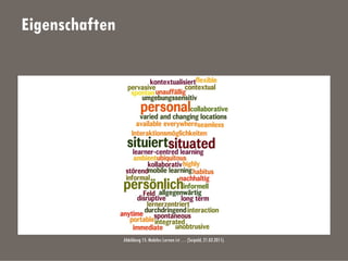 Eigenschaften
Abbildung 15: Mobiles Lernen ist … (Seipold, 21.03.2011).
 