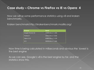 Case study – Chrome vs FireFox vs IE vs Opera 4

Now we will se some performance statistics using v8 and kraken
benchmarks.

Kraken benchmark:http://krakenbenchmark.mozilla.org/

              Browser            Speed
              Google Chrome 16   13399.3ms +/- 1.8%
              FireFox 9          15315.4ms +/- 0.6%
              Opera 11.6         42685.0ms +/- 1.2%
              IE 9               55878.0ms +/- 1.8%




 Now time is being calculated in miliseconds and obvious the lowest is
 the best engine

 As we can see, Google’s v8 is the best engine by far, and the
 statistics show this.


                                                                 21
 