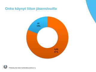 Onko käynyt liiton jäsensivuilla

en
19%

kyllä
81%

 