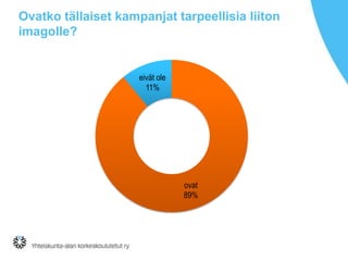 Ovatko tällaiset kampanjat tarpeellisia liiton
imagolle?

eivät ole
11%

ovat
89%

 