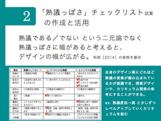 熟議である／でない という二元論でなく
熟議っぽさに幅があると考えると、
デザインの幅が広がる。
a
「熟議っぽさ」チェックリスト試案
の作成と活用
2
阿部［2014］の発想を援用
自身のデザイン案にどれほど
熟議の要素が編み込まれてい
るかが認識でき、授業デザイ
ンや、カリキュラム開発の参
考にすることができる。
ex. 熟議度低→高 と少しずつ
レベルアップしていくカリキ
ュラムを組む
✔
✔
✔
✔
✔
✔
✔
✔
 