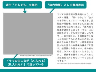画像は http://www.nhk.or.jp/doutoku/kokorobu/より
「脳内物質」として意思表示途中「そもそも」を掲示
ドラマの主人公が［A.入れる］
［B.入れない］で迷っている
コジマは美術館の警備員となり、ピ
ンチに遭遇。「思いやり」と「決ま
りを守ること」について考える。美
術館の閉館後、おばあさんが娘に付
き添われて訪ねてきた。「悪天候で
電車が遅れてしまって…でも、⃝⃝
の絵をどうしても見せてほしいんで
す」。話を聞くと、その絵は亡くな
ったおじいさんとの思い出の絵。お
ばあさんは入院中で、一時帰宅の今
回が絵を見られる最後の機会だと言
う。絵画展は今日までで、その絵も
明日フランスに戻されてしまう。し
かし、部外者を勝手に中に入れるこ
とは規則で許されない…キミならど
うする？
http://www.nhk.or.jp/doutoku/kokorobu/teacher/program/
 