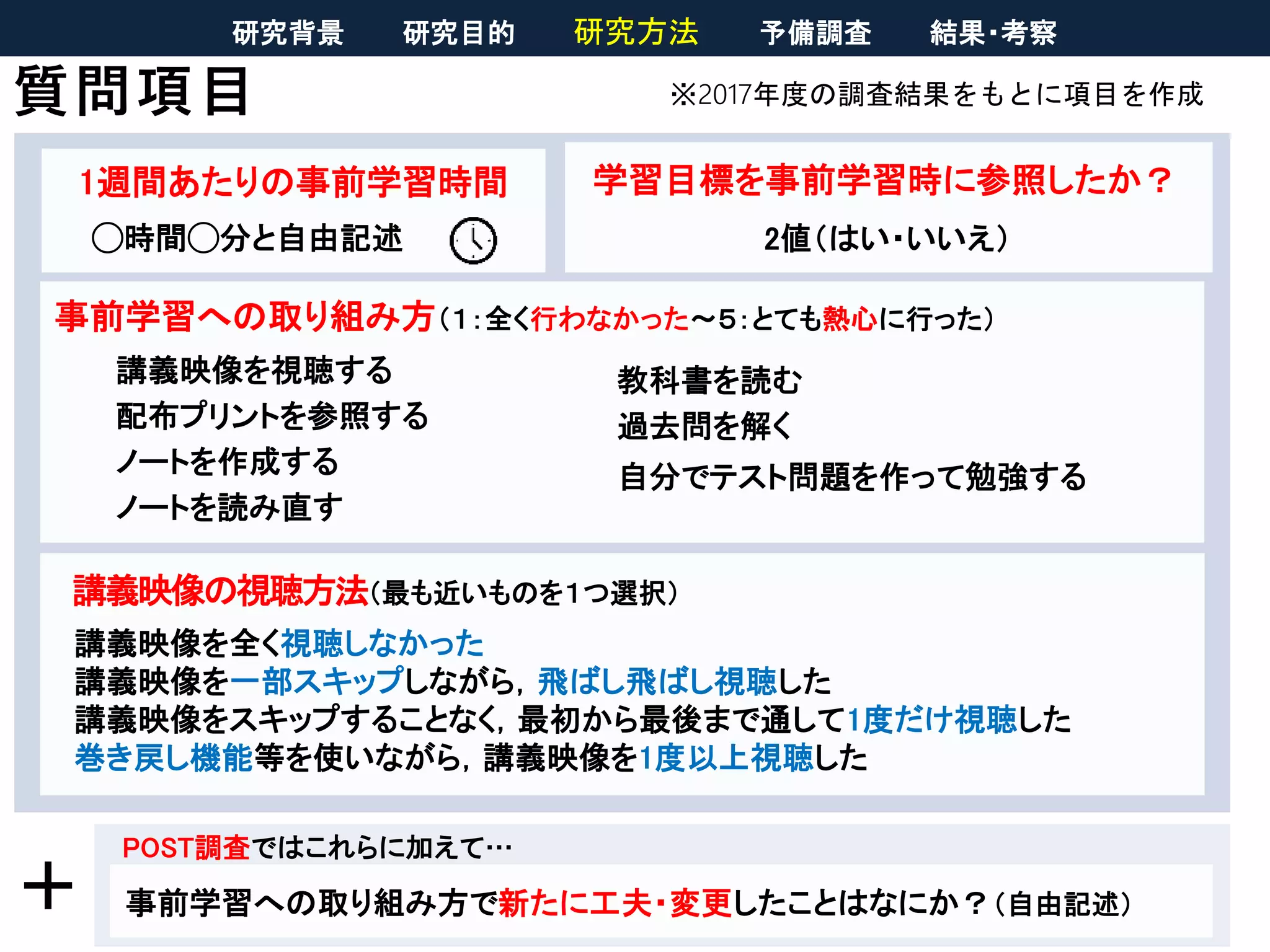 質問項目
POST調査ではこれらに加えて…
事前学習への取り組み方で新たに工夫・変更したことはなにか？（自由記述）
※2017年度の調査結果をもとに項目を作成
事前学習への取り組み方（１：全く行わなかった〜５：とても熱心に行った）
講義映像を視聴する
配布プリントを参照する
ノートを作成する
ノートを読み直す
◯時間◯分と自由記述
1週間あたりの事前学習時間
2値（はい・いいえ）
学習目標を事前学習時に参照したか？
教科書を読む
過去問を解く
自分でテスト問題を作って勉強する
講義映像の視聴方法（最も近いものを１つ選択）
講義映像を全く視聴しなかった
講義映像を一部スキップしながら，飛ばし飛ばし視聴した
講義映像をスキップすることなく，最初から最後まで通して1度だけ視聴した
巻き戻し機能等を使いながら，講義映像を1度以上視聴した
＋
研究背景 研究目的 研究方法 予備調査 結果・考察
 