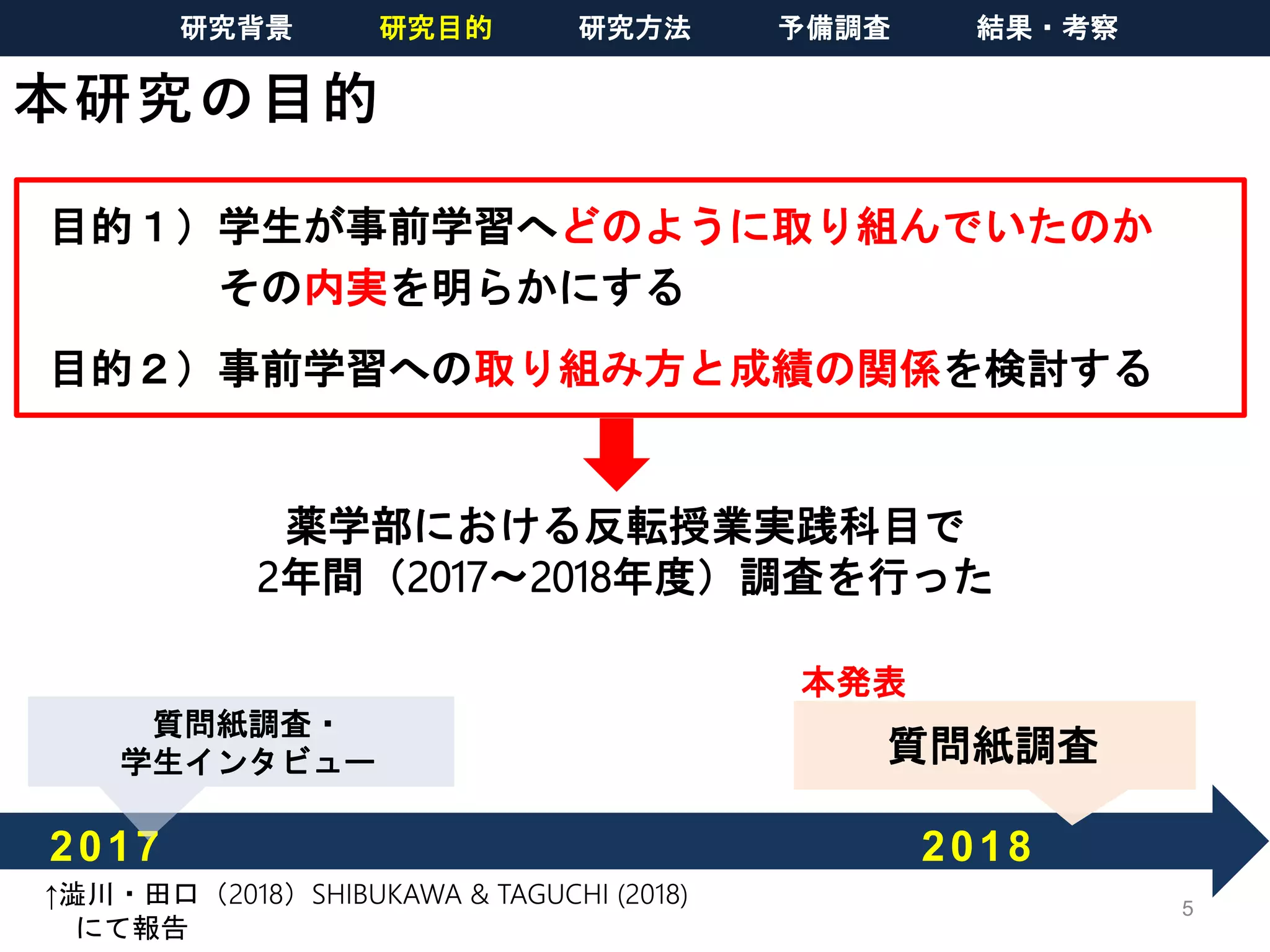 本研究の目的
5
目的１）学生が事前学習へどのように取り組んでいたのか
その内実を明らかにする
目的２）事前学習への取り組み方と成績の関係を検討する
薬学部における反転授業実践科目で
2年間（2017〜2018年度）調査を行った
2017 2018
質問紙調査・
学生インタビュー 質問紙調査
↑澁川・田口（2018）SHIBUKAWA & TAGUCHI (2018)
にて報告
本発表
研究背景 研究目的 研究方法 予備調査 結果・考察
 