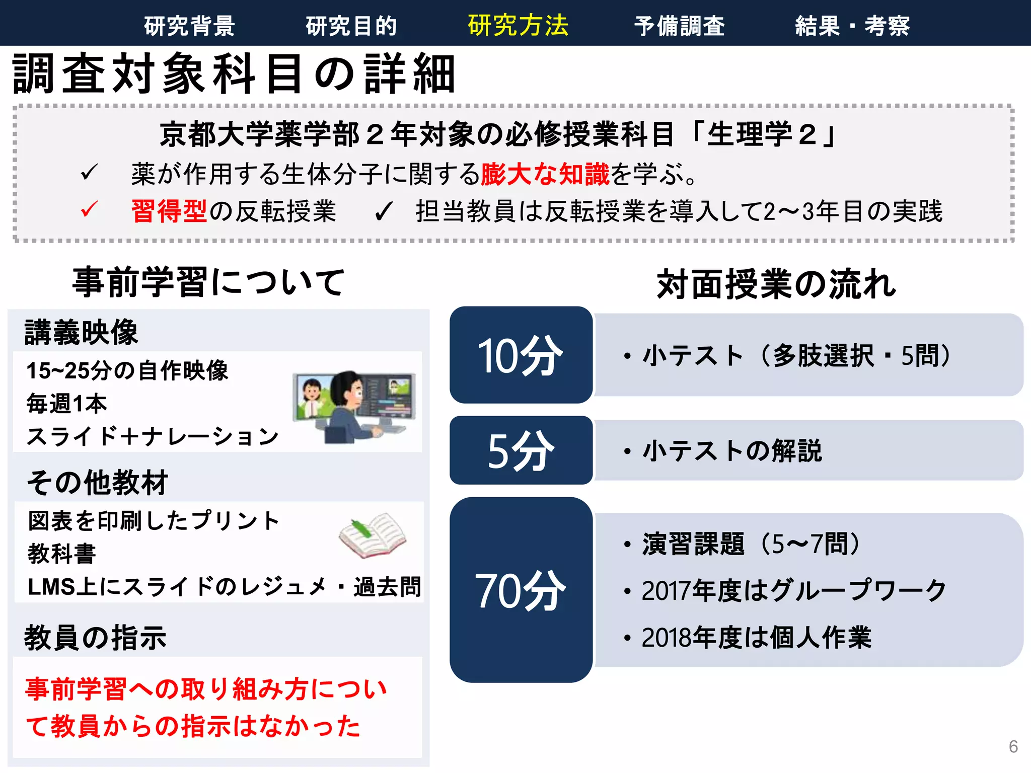 調査対象科目の詳細
京都大学薬学部２年対象の必修授業科目「生理学２」
 薬が作用する生体分子に関する膨大な知識を学ぶ。
 習得型の反転授業 ✓ 担当教員は反転授業を導入して2〜3年目の実践
6
• 小テスト（多肢選択・5問）10分
• 小テストの解説5分
• 演習課題（5〜7問）
• 2017年度はグループワーク
• 2018年度は個人作業
70分
対面授業の流れ事前学習について
その他教材
図表を印刷したプリント
教科書
LMS上にスライドのレジュメ・過去問
講義映像
15~25分の自作映像
毎週1本
スライド＋ナレーション
教員の指示
事前学習への取り組み方につい
て教員からの指示はなかった
研究背景 研究目的 研究方法 予備調査 結果・考察
 