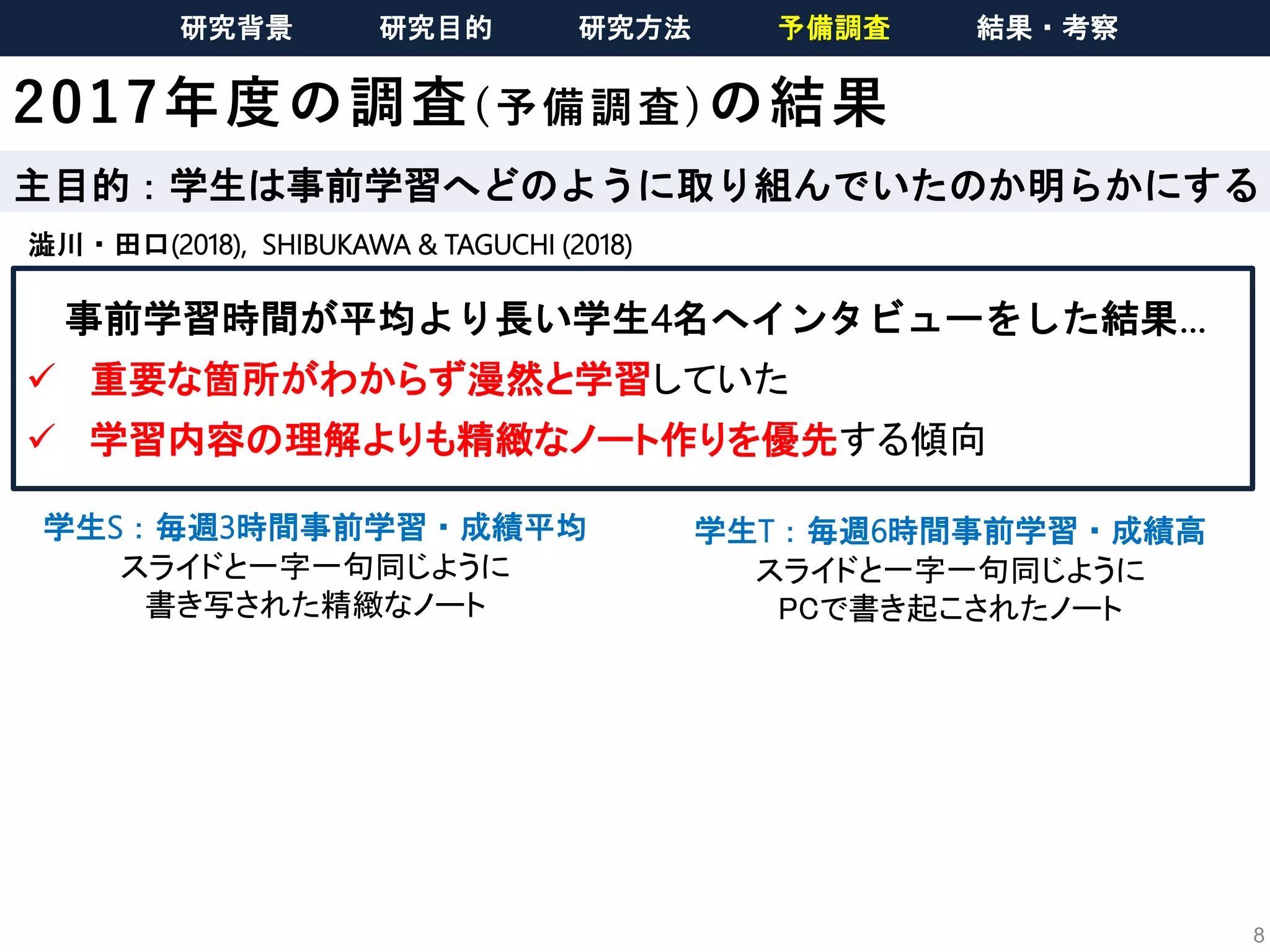 8
2017年度の調査(予備調査)の結果
学生S：毎週3時間事前学習・成績平均
スライドと一字一句同じように
書き写された精緻なノート
学生T：毎週6時間事前学習・成績高
スライドと一字一句同じように
PCで書き起こされたノート
事前学習時間が平均より長い学生4名へインタビューをした結果…
 重要な箇所がわからず漫然と学習していた
 学習内容の理解よりも精緻なノート作りを優先する傾向
主目的：学生は事前学習へどのように取り組んでいたのか明らかにする
澁川・田口(2018), SHIBUKAWA & TAGUCHI (2018)
研究背景 研究目的 研究方法 予備調査 結果・考察
 