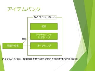 アイテムバンク
オーサリング
アイテムバンク
リポジトリ
配信
TAO プラットホーム
問題作成者
アイテムバンクは，検索機能を持ち過去使われた問題をすべて参照可能
参照
 