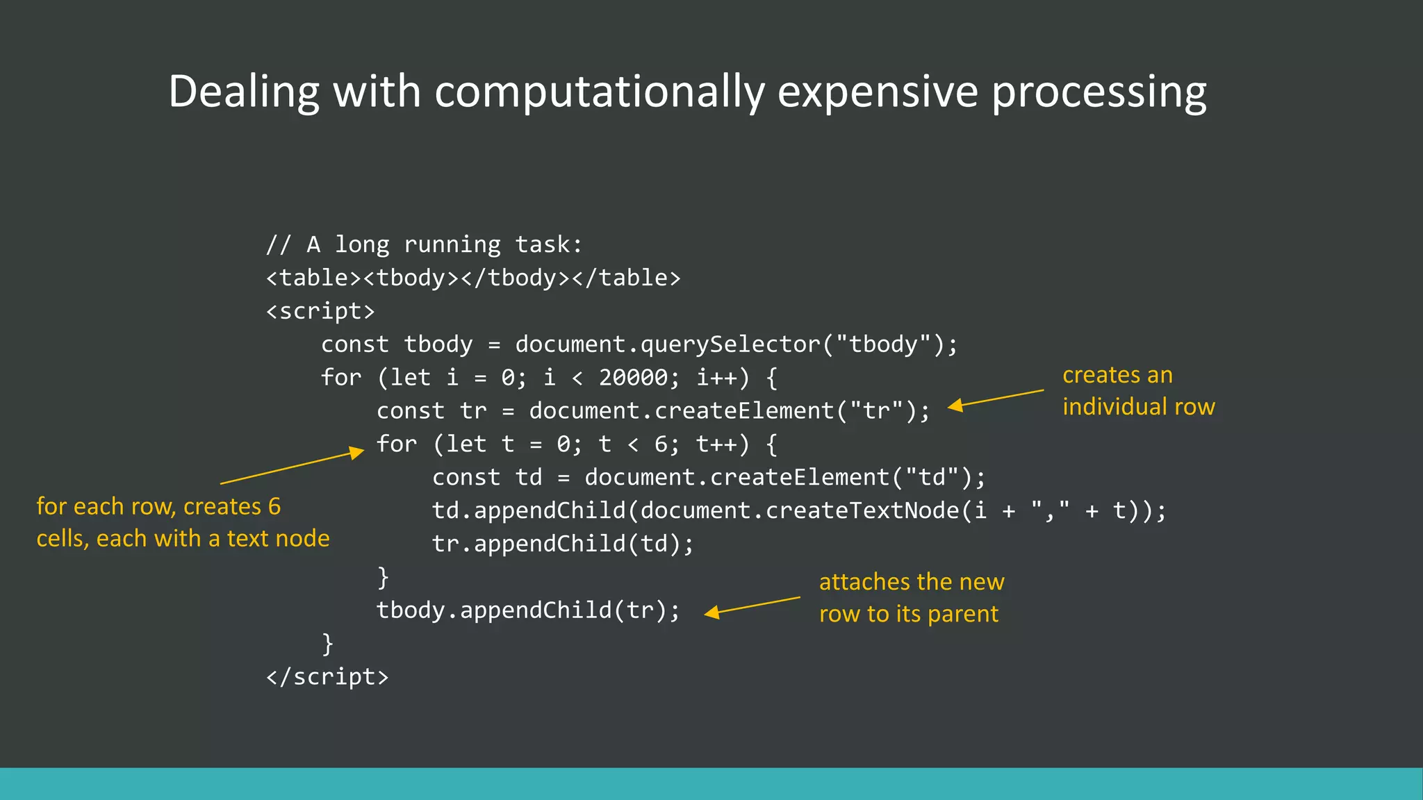 Dealing with computationally expensive processing
// A long running task:
<table><tbody></tbody></table>
<script>
const tbody = document.querySelector("tbody");
for (let i = 0; i < 20000; i++) {
const tr = document.createElement("tr");
for (let t = 0; t < 6; t++) {
const td = document.createElement("td");
td.appendChild(document.createTextNode(i + "," + t));
tr.appendChild(td);
}
tbody.appendChild(tr);
}
</script>
creates an
individual row
for each row, creates 6
cells, each with a text node
attaches the new
row to its parent
 